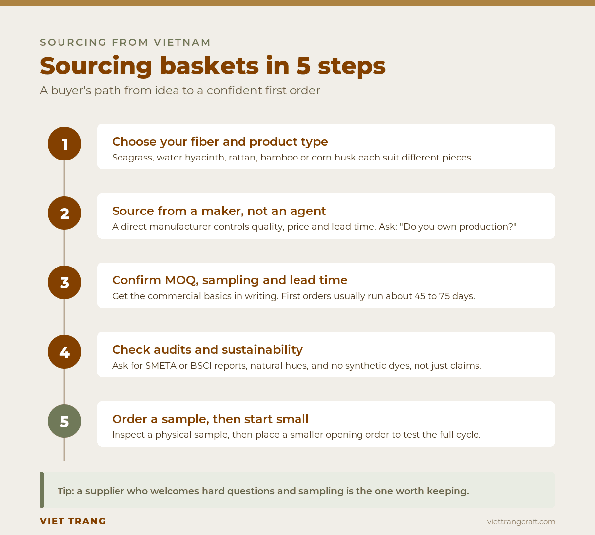 Five steps to source natural fiber baskets from Vietnam