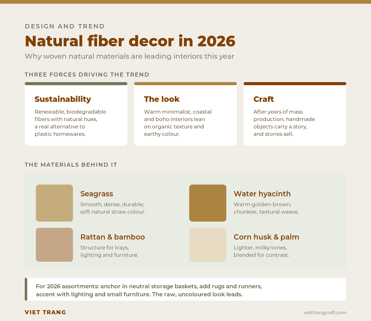 Natural fiber home decor trends for 2026 and the materials behind them