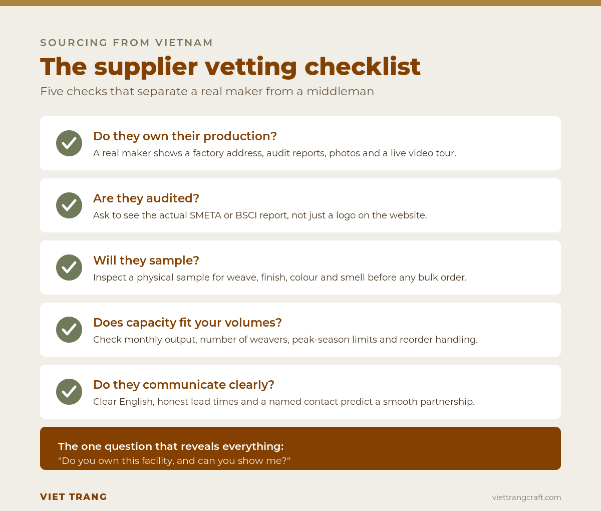 Checklist for vetting a handicraft supplier in Vietnam