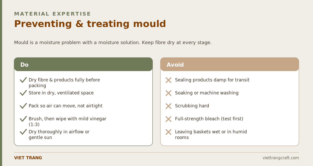 Preventing and treating mould on natural fiber baskets: do's and don'ts.