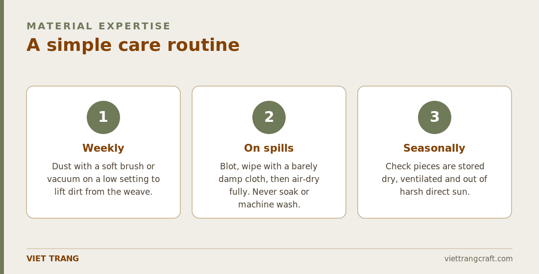 A simple weekly, spill and seasonal care routine for woven homeware.