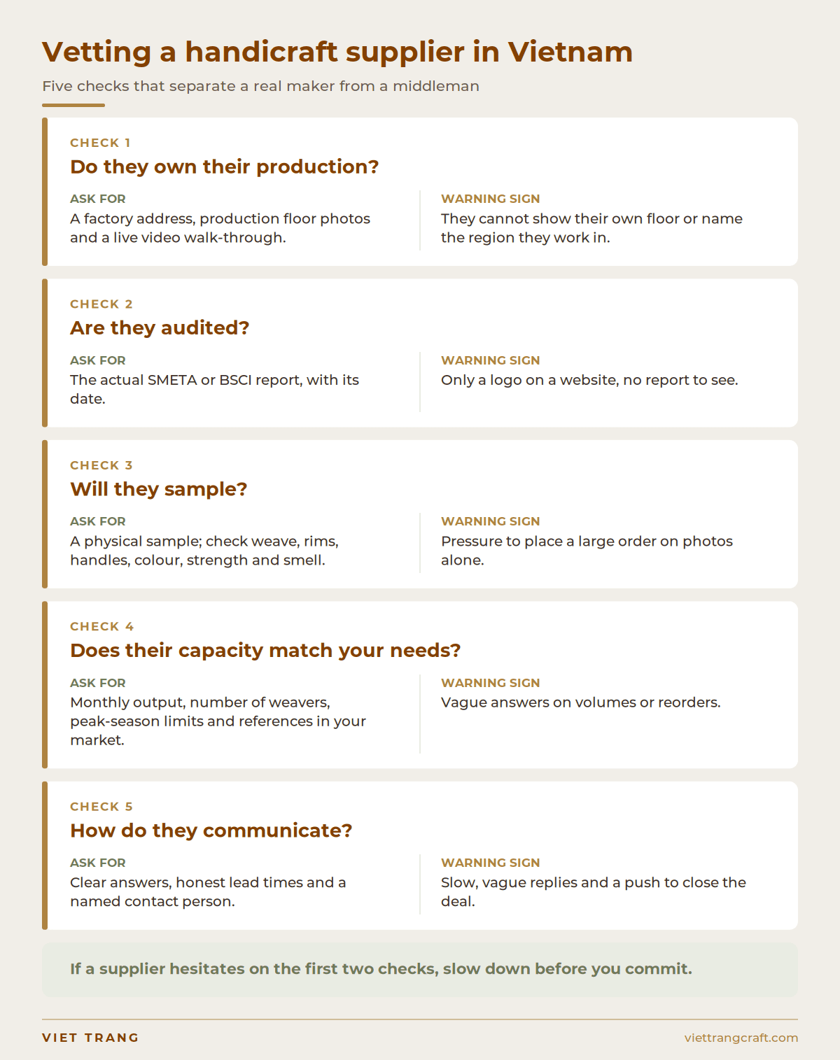 Infographic checklist of five checks for vetting a handicraft supplier in Vietnam, with what to ask for and the warning signs.