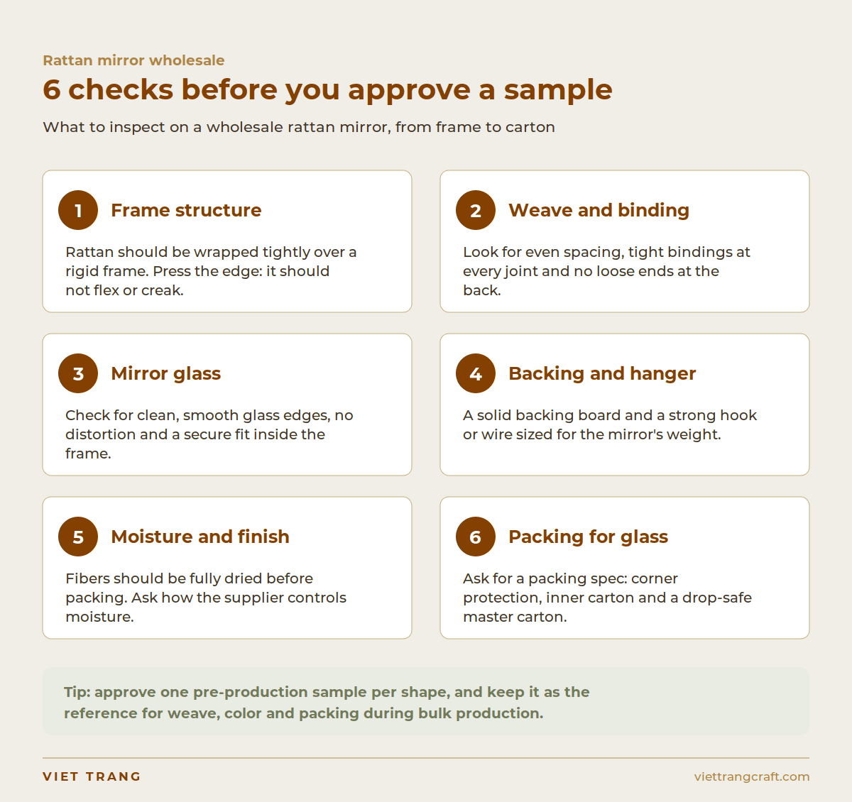 Infographic listing six checks for a wholesale rattan mirror sample: frame, weave, glass, backing, moisture and packing.