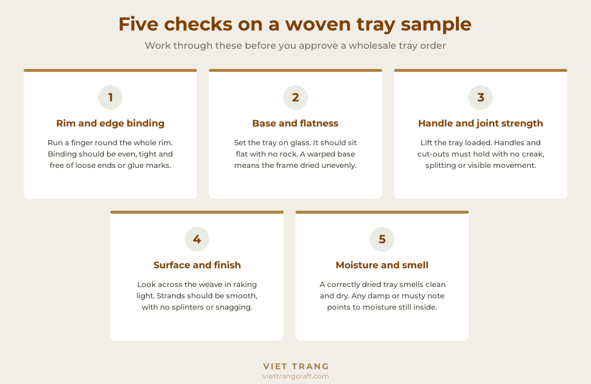 Infographic listing five checks on a woven tray sample: rim and edge binding, base and flatness, handle and joint strength, surface finish, and moisture.