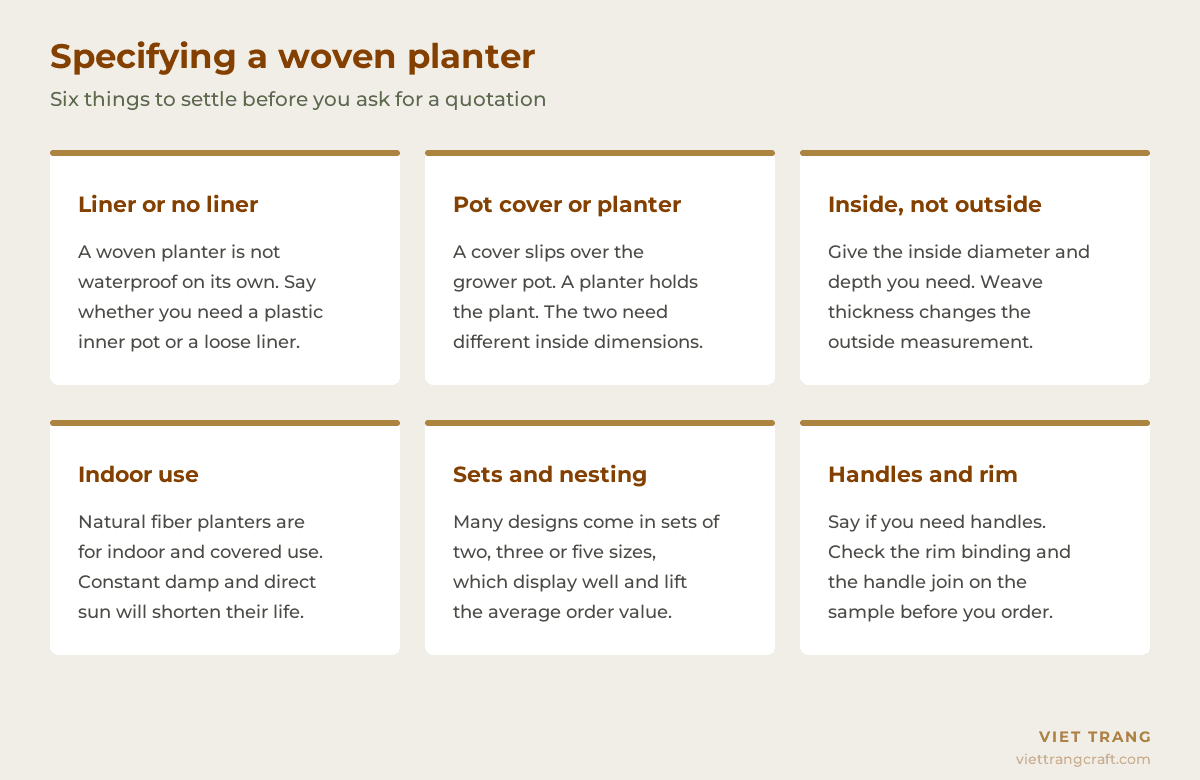 Infographic listing six points to settle when specifying a woven planter: liner, pot cover or planter, inside dimensions, indoor use, sets and nesting, and handles and rim.